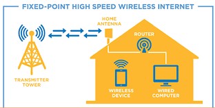 high speed wireless internet