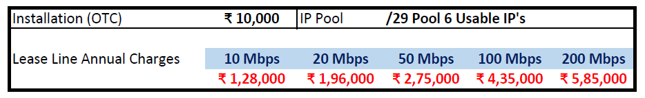 lease line charges